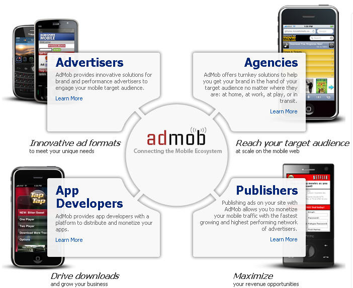 Admob Promouvoir et Monétiser votre Application Admob Promouvoir et Monétiser son Application Mobile