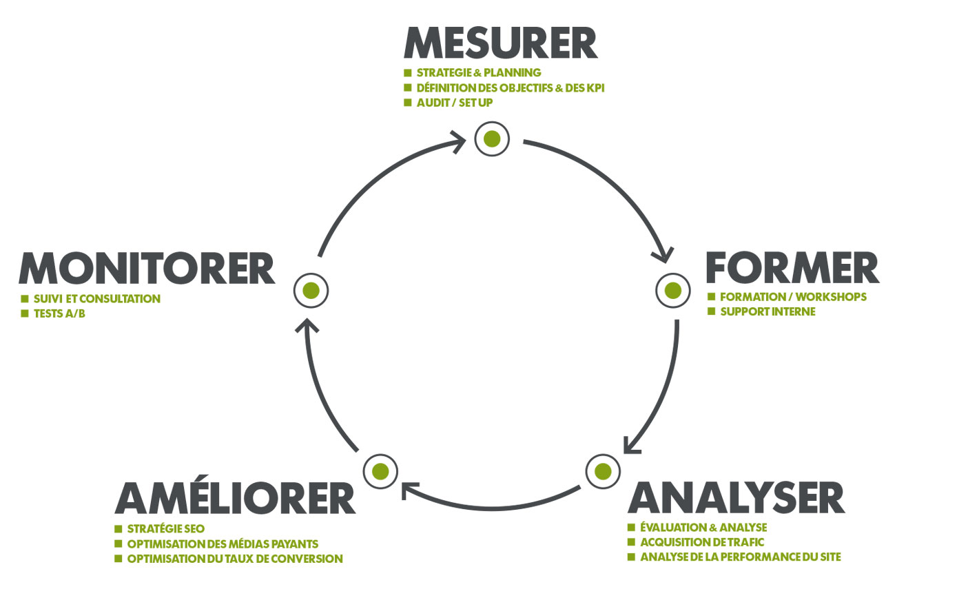 Web Analytics